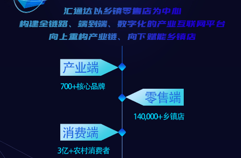 构建全链路数字化产业互联网平台 汇通达总裁徐秀贤荣获青年数字经济“特殊贡献奖”