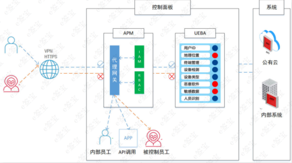 在联合国秘书长祝贺的大会上，e签宝荣获CSA2020安全创新奖