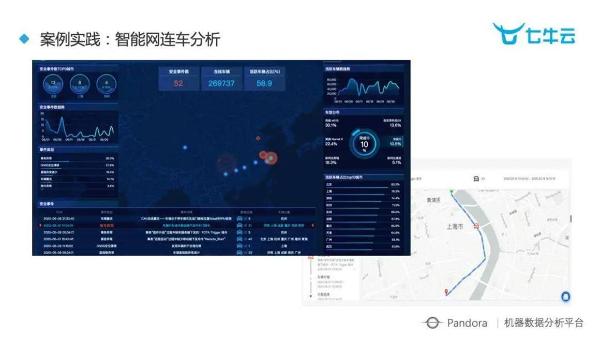 上汽集团✖️七牛云：助力智能网联车云上发展