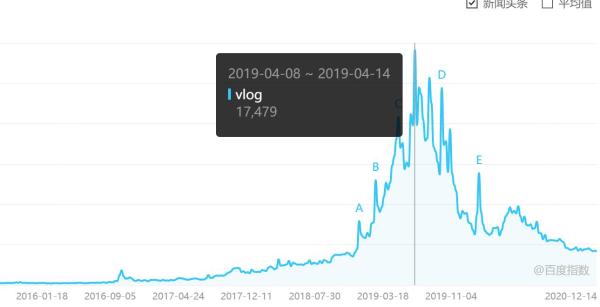 微录：崛起中的中国本土化Vlog力量