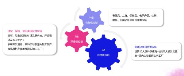 震霖传媒——直播电商新零售发动机，以爆制爆，树立业界新标杆！