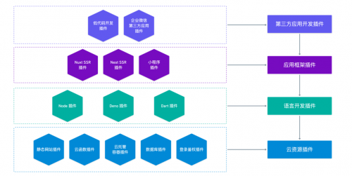 国内首发，腾讯开源Serverless 云原生一体化部署工具：云开发 CloudBase Framework