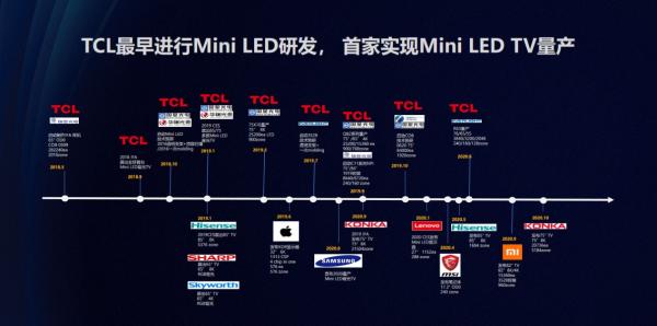 下一代主流显示技术锋芒初显，TCL成Mini LED技术掌舵人