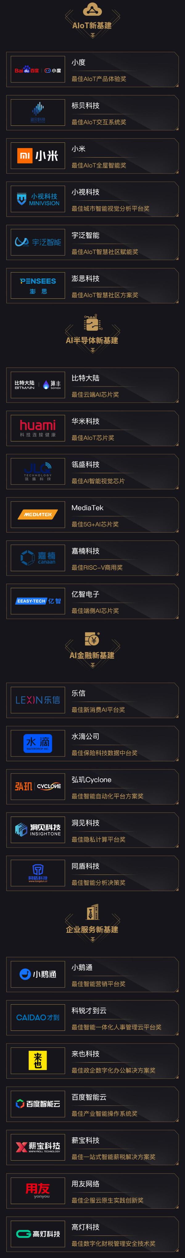 雷锋网「2020最佳AI新基建年度榜」揭晓：创历史 铸元年 致引领者