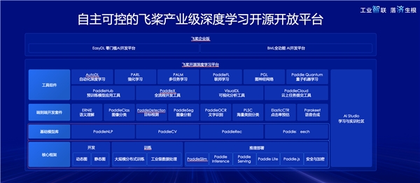 又一人工智能领军企业落户济南，百度“一基地两平台三中心”落地大会在济南举办