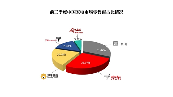  为什么说京东家电金榜具有权威性？看完这些你就知道！
