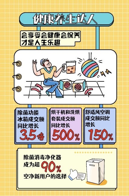 从京东家电12.12战报中看时下消费新趋势
