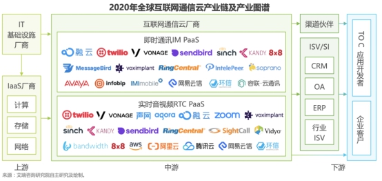  通信云江湖里的融云野望