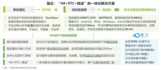 5G黄金时代呼啸而来 看通信云“全能选手”的养成之路