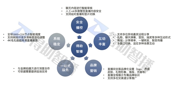 得助智播，全程直播马上消费 “天马杯”全球高校科技大赛