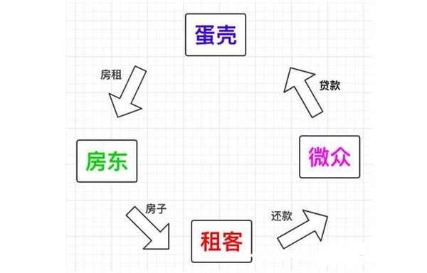  长租公寓2.0赛道已开启，只有自持方能长租“久安”