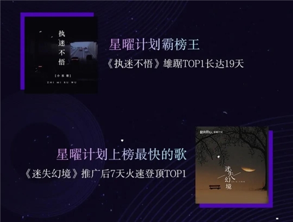 一个音乐厂牌的起死回生:酷狗星曜计划爆款诞生没那么容易