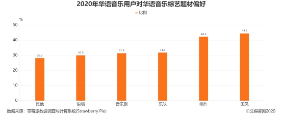 “散装”虚拟偶像时代,带来哪些活力与想象?