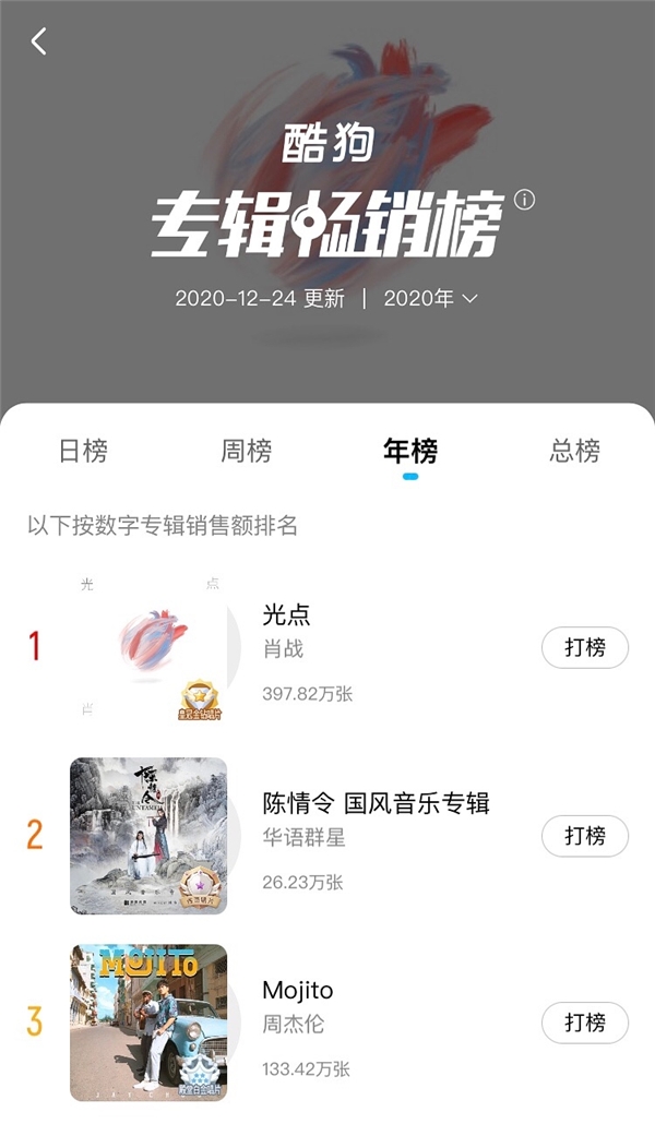 从夏天嗨到冬天 周杰伦《Mojito》获酷狗殿堂白金唱片认证