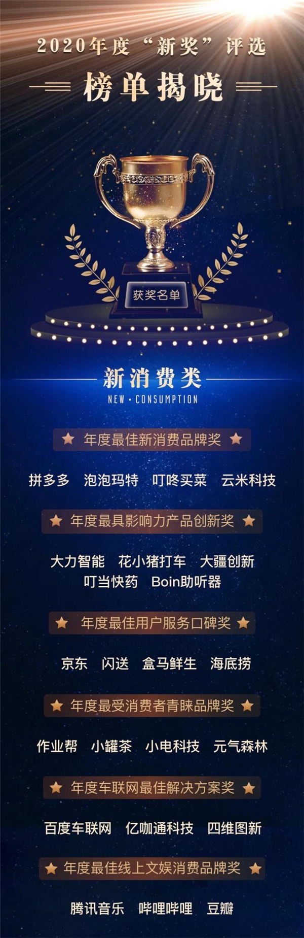 小罐茶以消费品思维做中国好茶 获评“年度最受消费者青睐品牌”奖