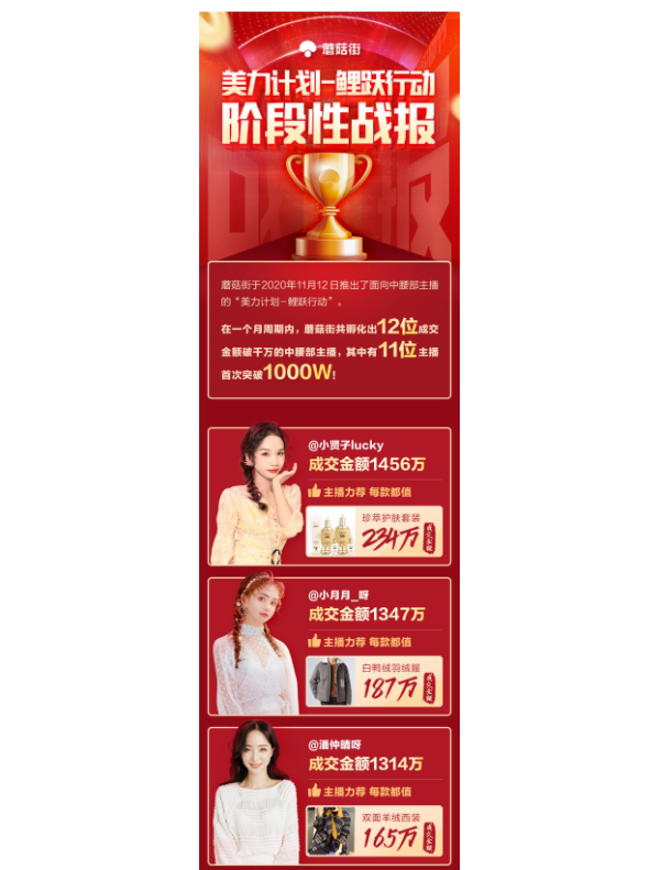 招才引智成效凸显，“美力计划”或将成为蘑菇街主播职业拐点