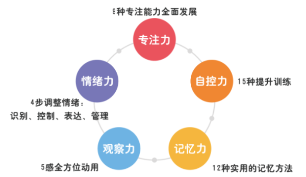 掌门少儿打造升级三大思维课程，帮助孩子在成长路上攻坚克难