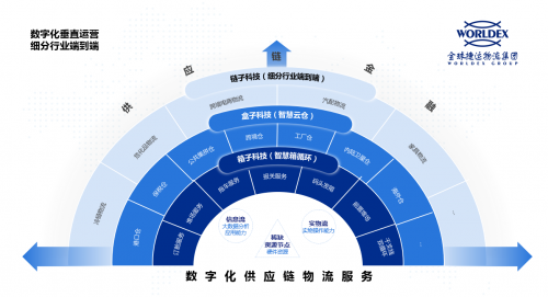 主线科技与全球捷运达成战略合作，共拓港口智慧物流