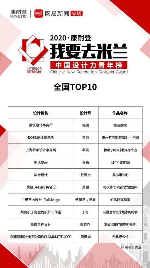 我要去米兰丨全国十强冠军战点燃广州，这些精彩瞬间一定不能错过