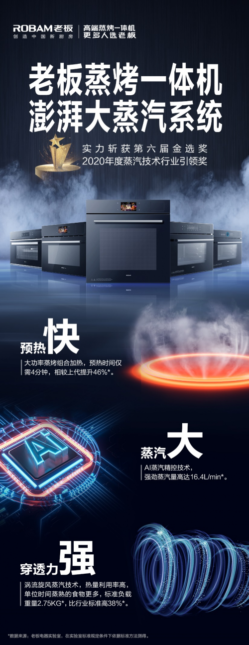 科技赋能生活，老板蒸烤一体机“澎湃大蒸汽系统”获2020蒸汽技术行业引领奖