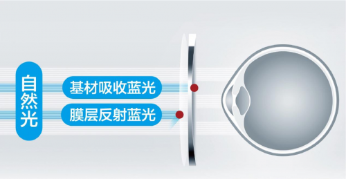  选购防蓝光眼镜挑花眼？柠檬防蓝光眼镜给您一份防踩坑指南