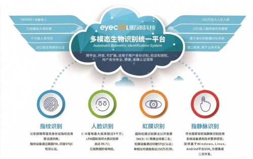 眼神科技获评36氪【WISE2020中国新经济之王最具影响力企业】