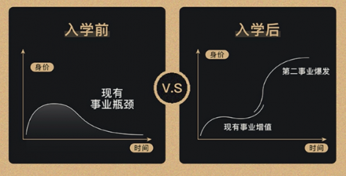 崔璀首次提出“优势教育”，认清优势，职业发展不迷路