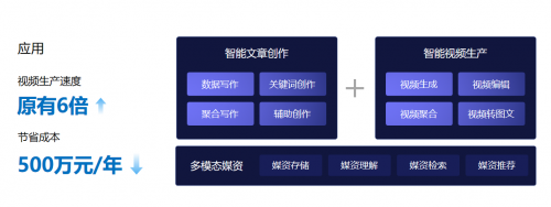 揭秘人民日报创作大脑：百度大脑智能创作平台助力打造“十八般武艺”