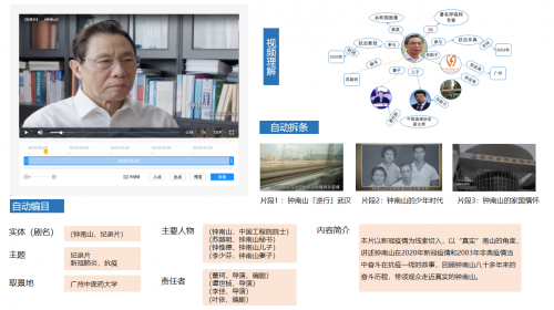 揭秘人民日报创作大脑：百度大脑智能创作平台助力打造“十八般武艺”