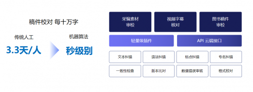 揭秘人民日报创作大脑：百度大脑智能创作平台助力打造“十八般武艺”