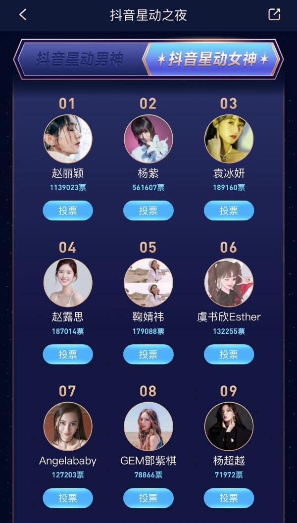 抖音星动之夜投票火热进行中，赵丽颖杨紫成“女神”热门人选