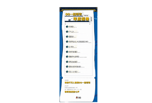 腾讯QQ发布“一起听歌”年度榜单 这些歌你听过几首？