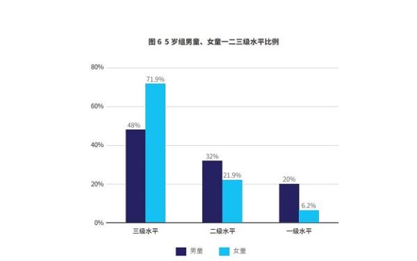 卓越巧问发布幼小衔接白皮书，探寻4-5儿童注意力发展规律真相