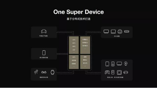 升级EMUI11优先体验HarmonyOS 2.0技术新特性，开启全场景智慧生活