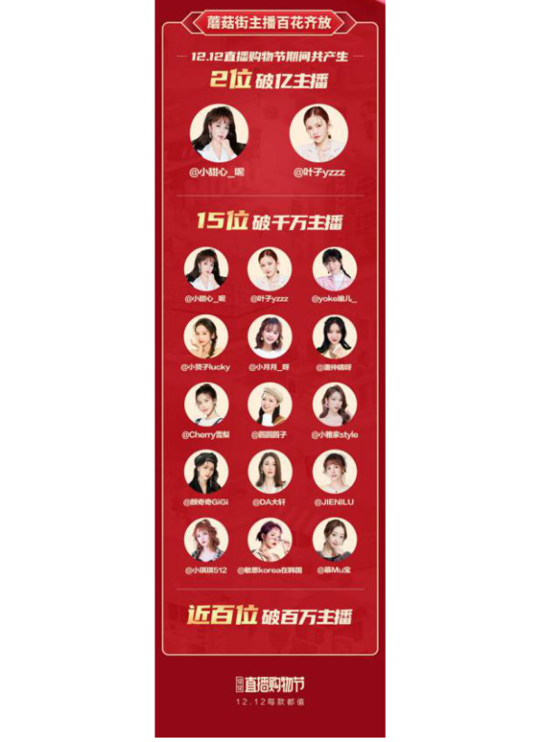 招才引智成效凸显，“美力计划”或将成为蘑菇街主播职业拐点