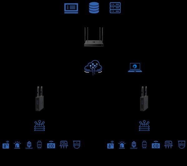地下电缆实时远程监测，蒲公英4G工业路由器助力IoT智能互联
