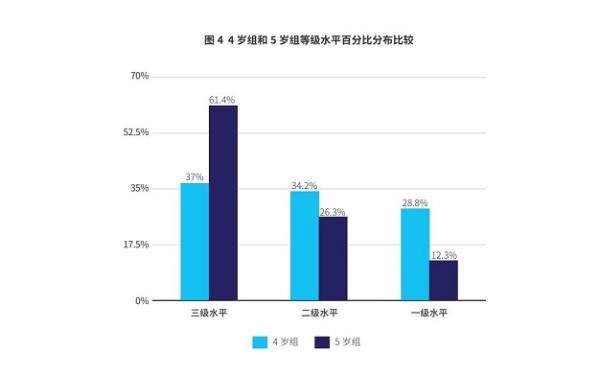 卓越巧问发布幼小衔接白皮书，探寻4-5儿童注意力发展规律真相