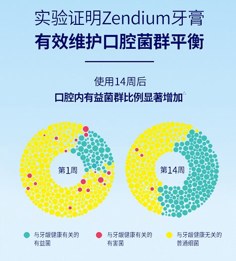 联合利华全新推出Zendium口腔动能素牙膏