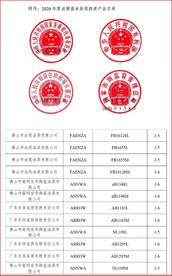 2020年“中国标准”大奖，箭牌家居立下节水行业标杆