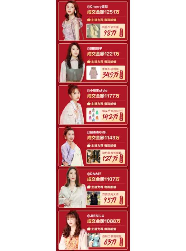 招才引智成效凸显，“美力计划”或将成为蘑菇街主播职业拐点