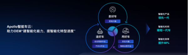 智图、智云全新升级，百度Apollo智能车联引领“人机共驾”下一代智能驾舱