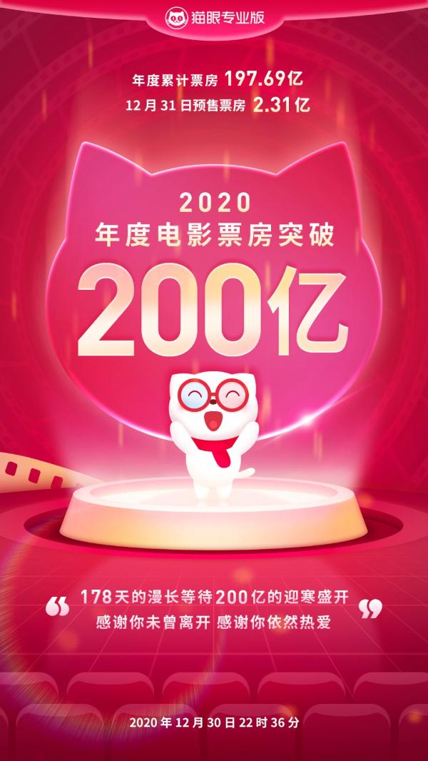 2020年内地票房排行榜_2020年全球电影票房100强排行榜:中国内地观众购买力强大