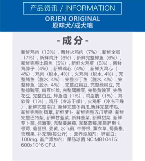 全美顶级商业新闻网站之一《商业内幕》评选2020最佳综合犬粮