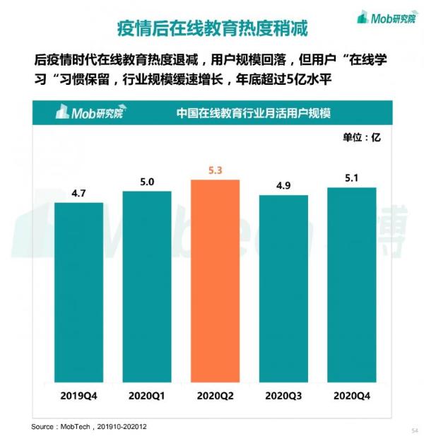 Mob研究院丨2020下半年中国移动互联网大报告