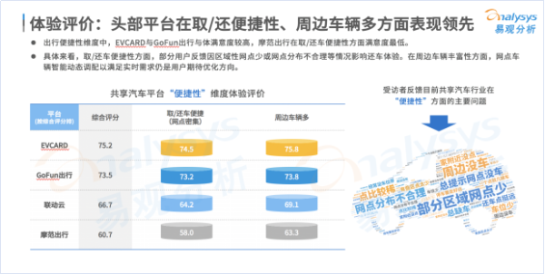  EVCARD加速转舵，领航共享汽车行业优化升级