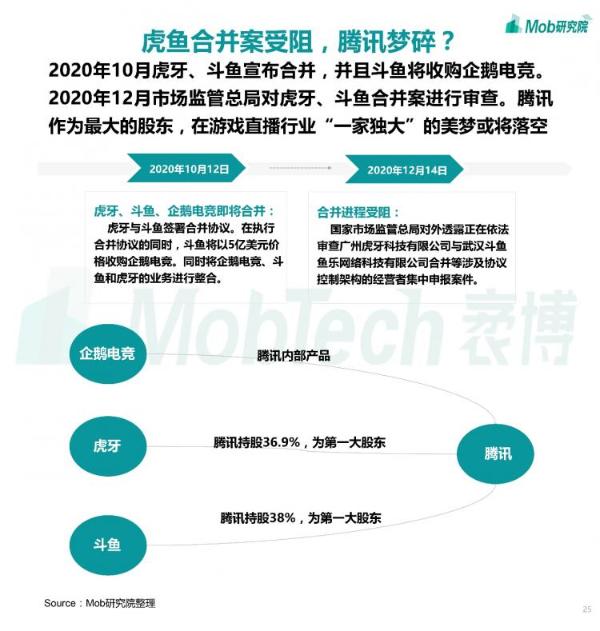  Mob研究院丨2020下半年中国移动互联网大报告