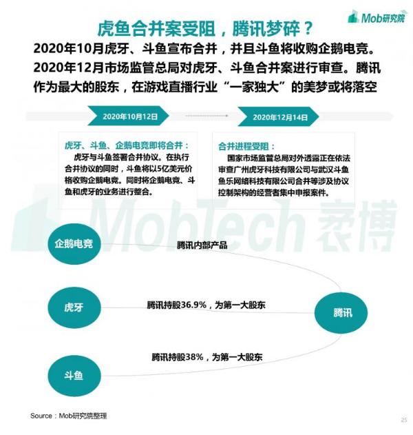 Mob研究院丨2020下半年中国移动互联网大报告