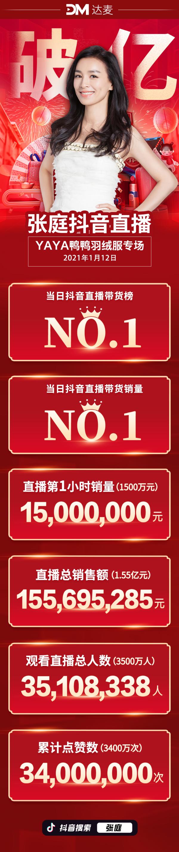  张庭暖心直播 品牌专场人气火爆