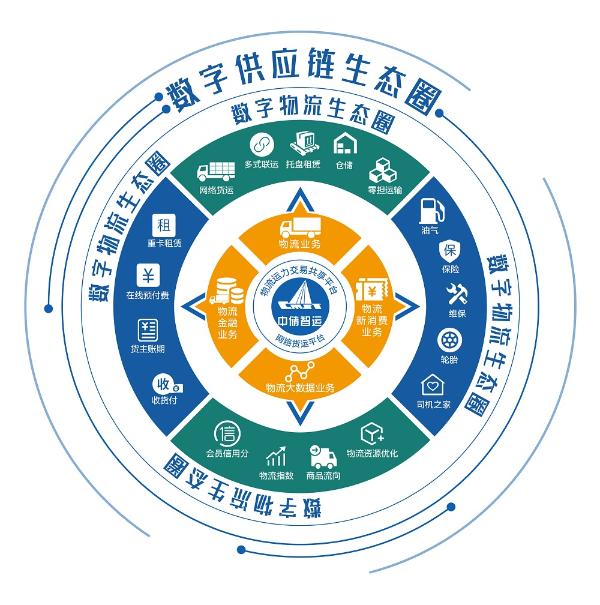 中储智运：推动降本增效，助力绿色发展