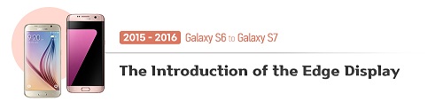 从AMOLED到超视觉空间变焦：回顾三星Galaxy S系列的创新历史
